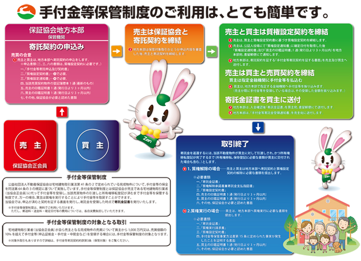 公益社団法人 全日本不動産協会さま