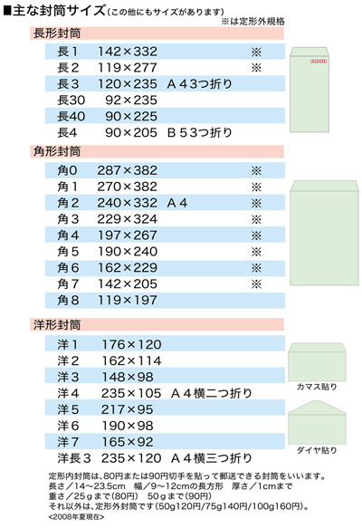 封筒 印刷
