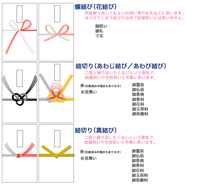 慶弔熨斗袋筆耕